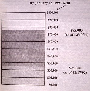 Contribution Chart - Copyright – Stock Photo / Register Mark