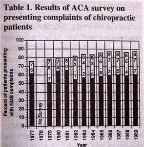 Results of ACA survey - Copyright – Stock Photo / Register Mark