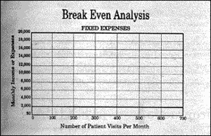 Break Even Analysis - Copyright – Stock Photo / Register Mark