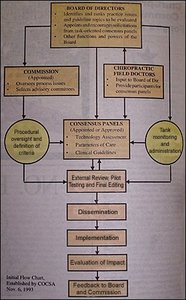 Flowchart - Copyright – Stock Photo / Register Mark