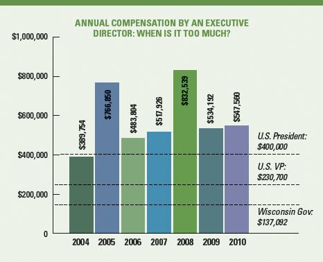 annual compensation - Copyright – Stock Photo / Register Mark