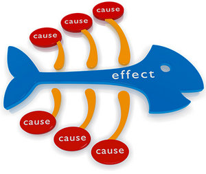 cause effect - Copyright – Stock Photo / Register Mark