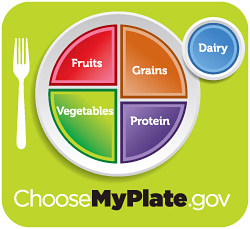 ChooseMyPlate.gov - Copyright – Stock Photo / Register Mark