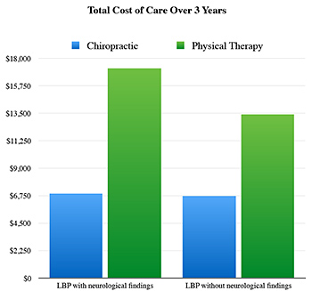 total cost of care over 3 years - Copyright – Stock Photo / Register Mark