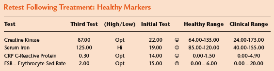 Healthy Markers93 - Copyright – Stock Photo / Register Mark