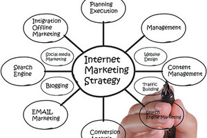 internet marketing - Copyright – Stock Photo / Register Mark