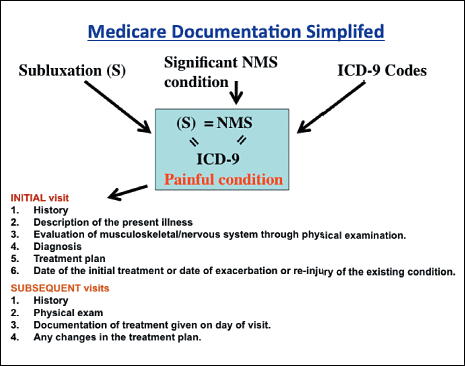 medicare documentation - Copyright – Stock Photo / Register Mark