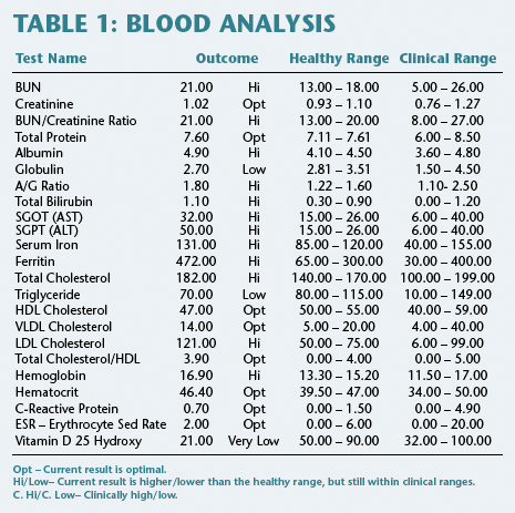 blood analysis - Copyright – Stock Photo / Register Mark