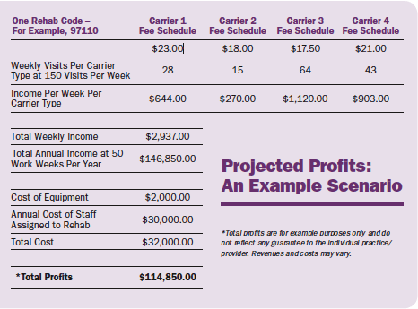 Projecrted Profits - Copyright – Stock Photo / Register Mark
