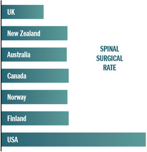 spinal surgery rate - Copyright – Stock Photo / Register Mark