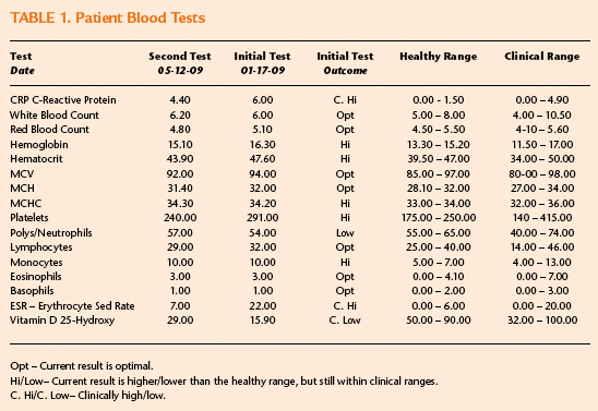 Patient blood test - Copyright – Stock Photo / Register Mark