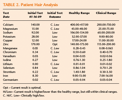 Patient hair analysis - Copyright – Stock Photo / Register Mark