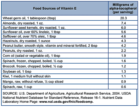 Vitamin E From Food Sources - Your Best Defense Against Alzheimer's? - Copyright – Stock Photo / Register Mark